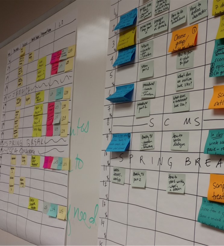 a whiteboard with columns of colorful Post-it notes for organizing a course.