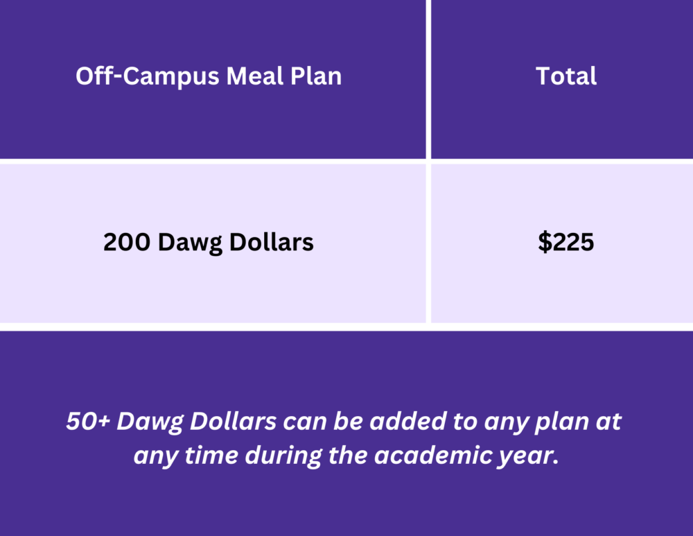 Image containing off campus meal plan information.