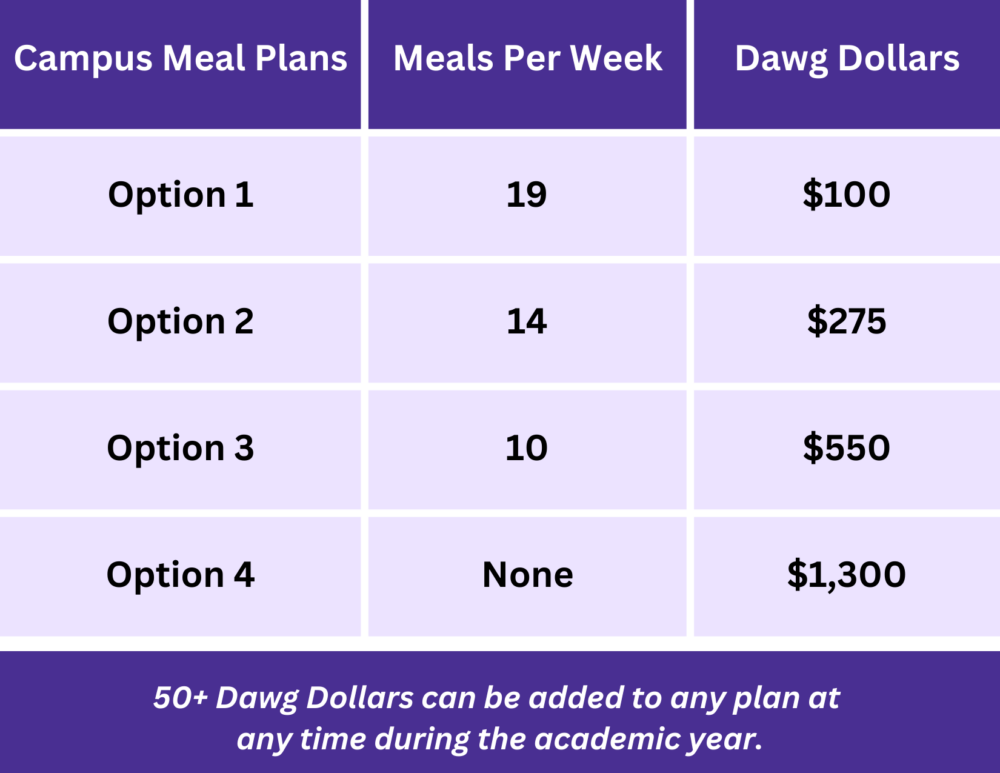Image containing All student meal plan options.