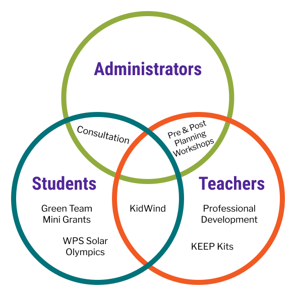 Energy education resources