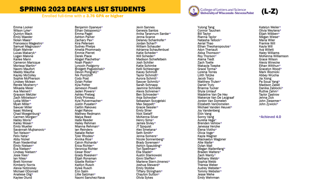 Spring of 2023 Dean's List