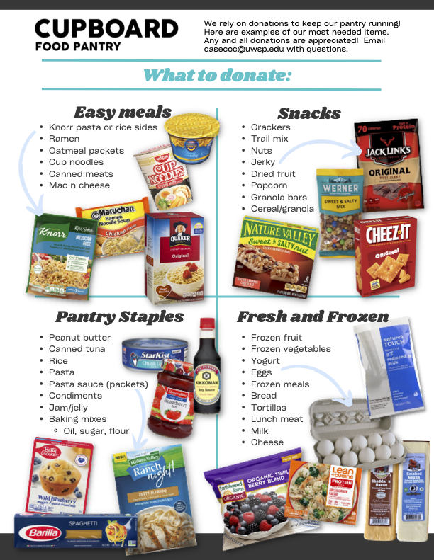 Image of donation suggestions for The Cupboard.