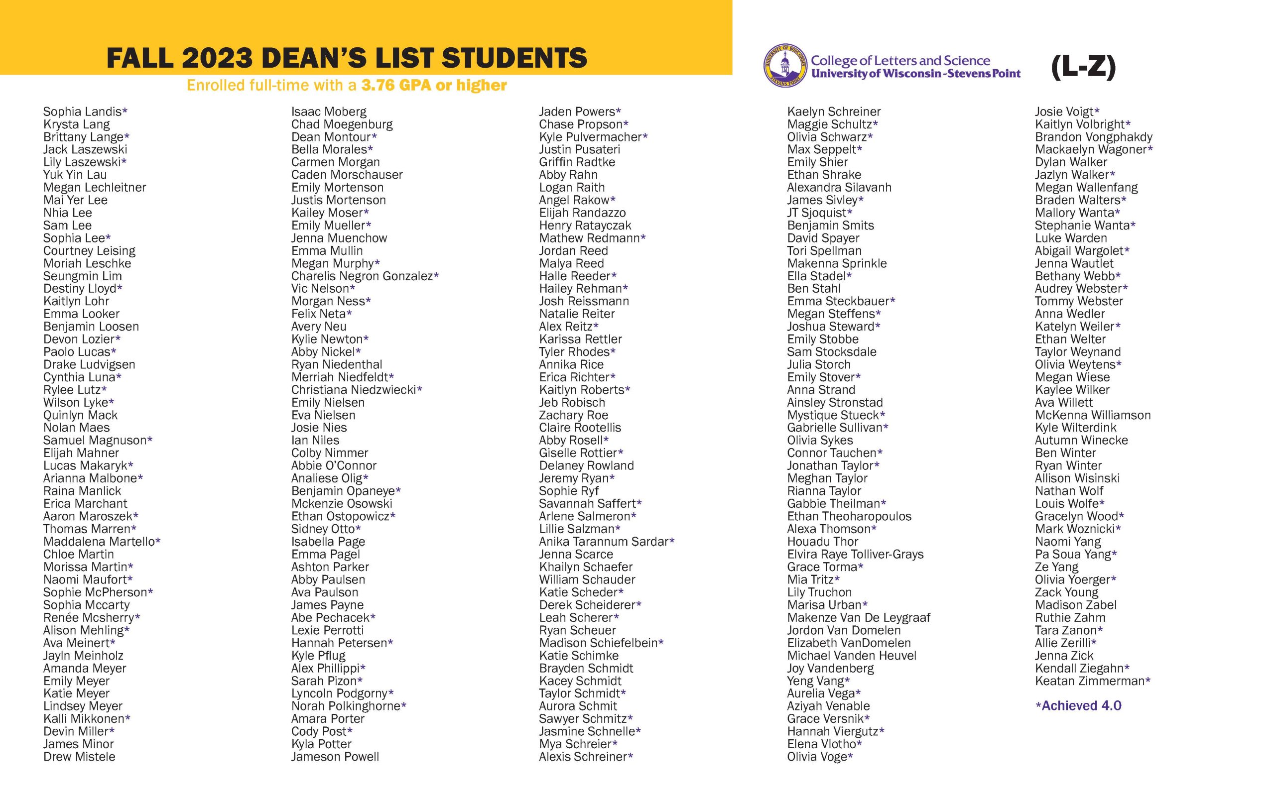 dean's list 2023 fall