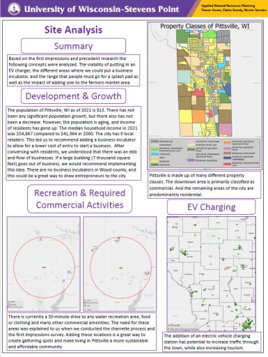 Click to display downtown and retail site analysis pdf poster