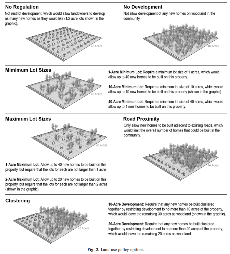 forest fragmentation graphic