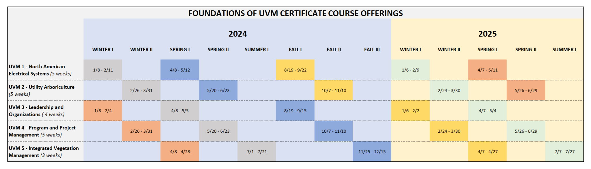 Foundations Of UVM Certificate University Of Wisconsin Stevens Point Foundations Of UVM Certificate University Of Wisconsin Stevens Point